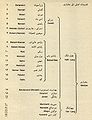 تصویر بندانگشتی از نسخهٔ مورخ ‏۲۵ آوریل ۲۰۱۲، ساعت ۱۴:۲۲